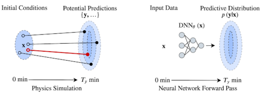 MetNet神经网络模型预测天气