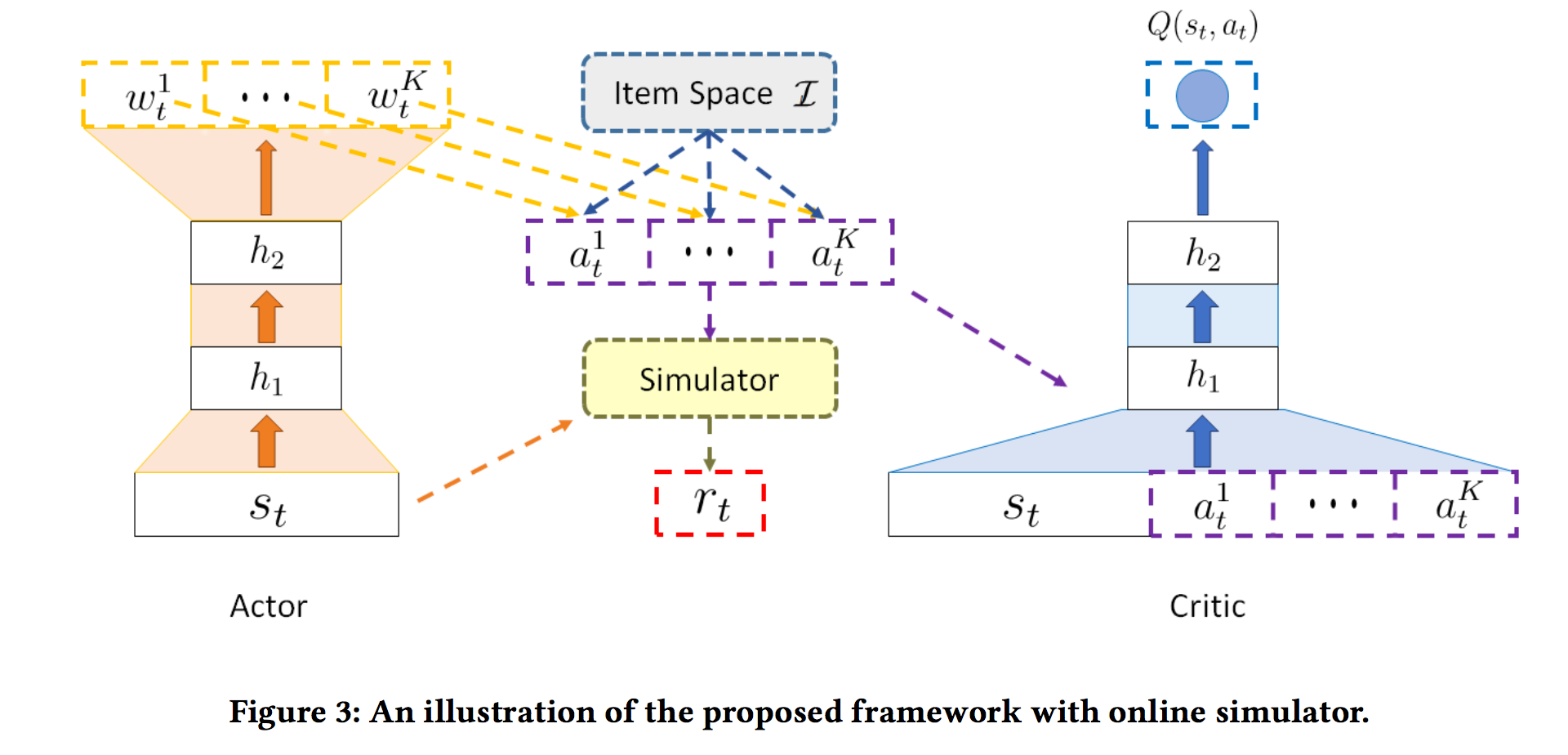 Robot Attitude Control Algorithm Based on Complementary