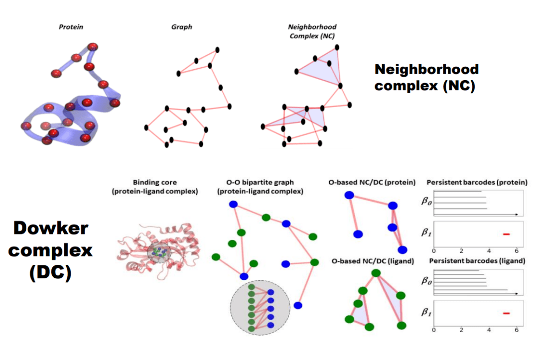 Graph neural networks for materials science and chemistry